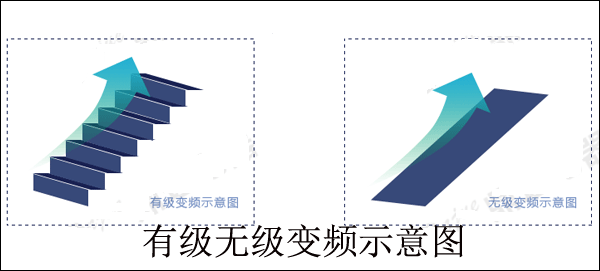 日立无级变频和有级变频示意图