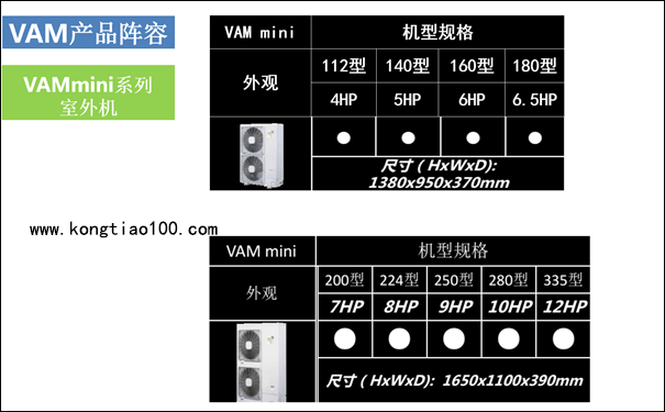 VAM mini