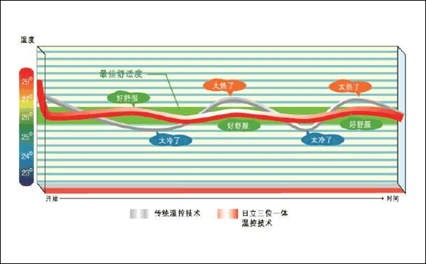 日立中央空调