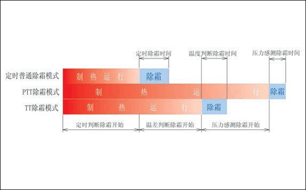 日立中央空调制热