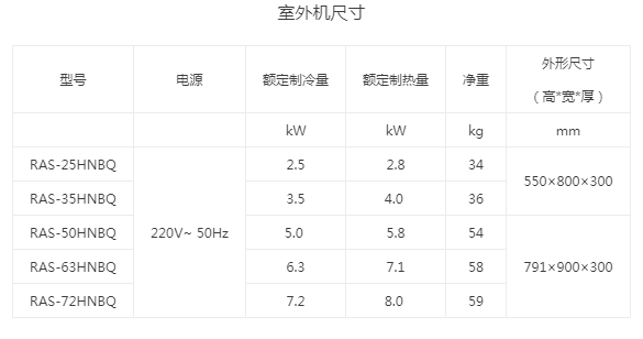 日立63风管机参数
